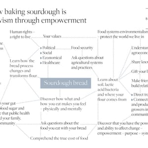 Bread as Activism